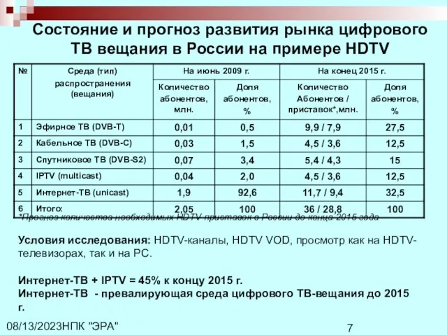 НПК "ЭРА" 08/13/2023 Состояние и прогноз развития рынка цифрового ТВ вещания в