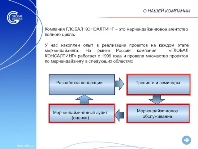 О НАШЕЙ КОМПАНИИ Компания ГЛОБАЛ КОНСАЛТИНГ – это мерчендайзинговое агентство полного цикла.