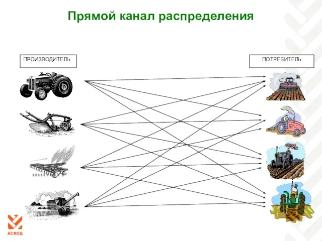 Прямой канал распределения