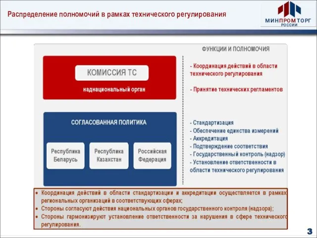 Распределение полномочий в рамках технического регулирования 3