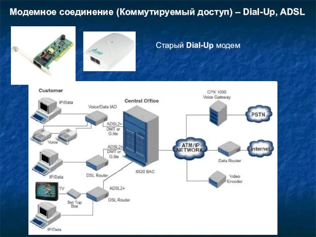 Модемное соединение (Коммутируемый доступ) – Dial-Up, ADSL Старый Dial-Up модем