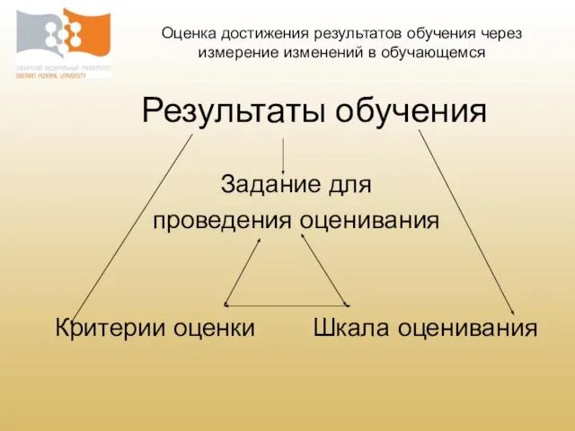 Результаты обучения Задание для проведения оценивания Критерии оценки Шкала оценивания Оценка достижения