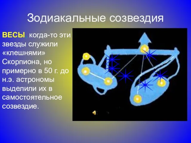 Зодиакальные созвездия ВЕСЫ, когда-то эти звезды служили «клешнями» Скорпиона, но примерно в