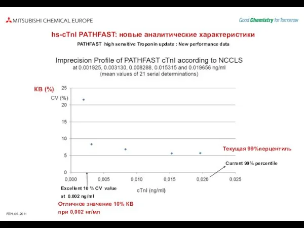 hs-cTnI PATHFAST: новые аналитические характеристики PATHFAST high sensitive Troponin update : New