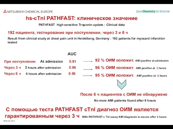 hs-cTnI PATHFAST: клиническое значение PATHFAST high sensitive Troponin update : Clinical data