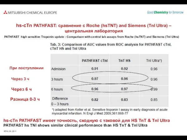 hs-cTn PATHFAST: сравнение с Roche (hsTNT) and Siemens (TnI Ultra) – центральная