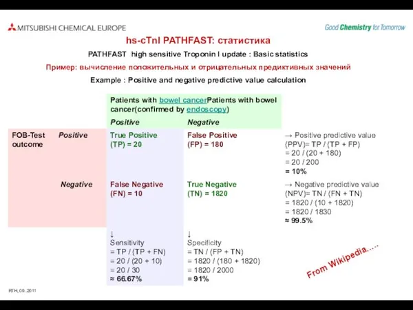 hs-cTnI PATHFAST: статистика PATHFAST high sensitive Troponin I update : Basic statistics