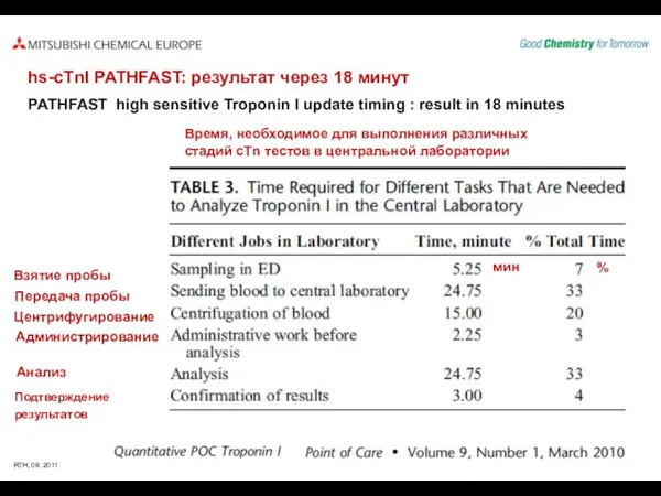 hs-cTnI PATHFAST: результат через 18 минут PATHFAST high sensitive Troponin I update