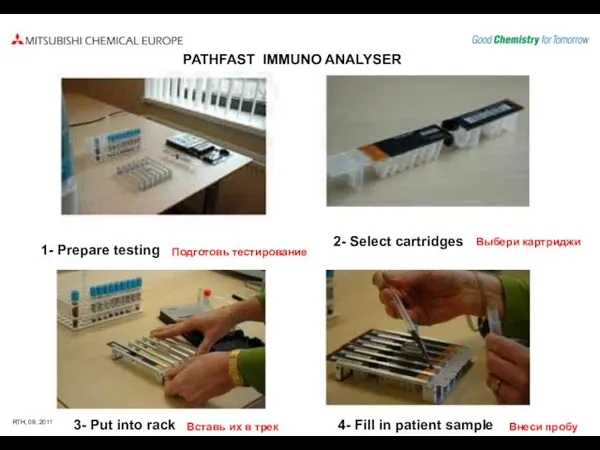2- Select cartridges 1- Prepare testing 4- Fill in patient sample 3-
