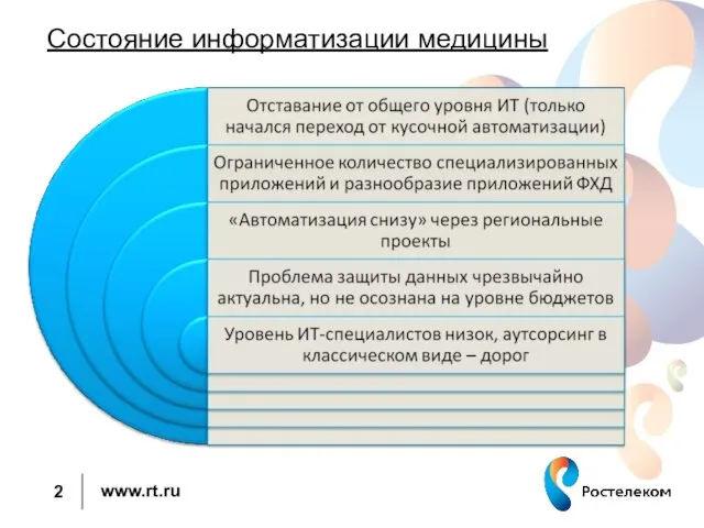 Состояние информатизации медицины