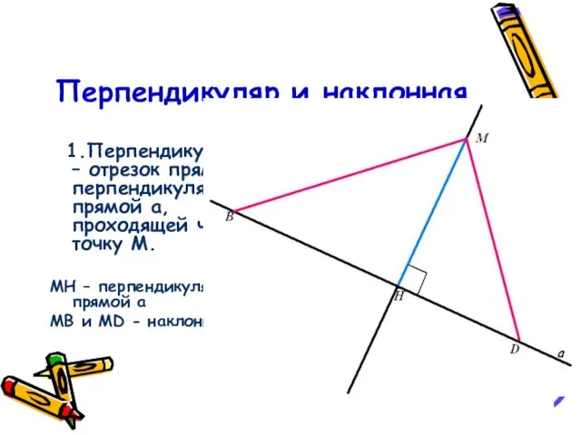 Перпендикуляр и наклонная 1.Перпендикуляр МН – отрезок прямой, перпендикулярной к прямой a,