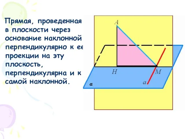 Прямая, проведенная в плоскости через основание наклонной перпендикулярно к ее проекции на