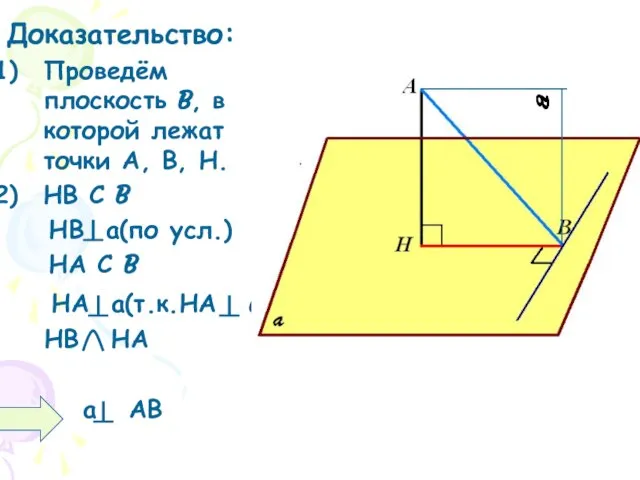 Доказательство: Проведём плоскость B, в которой лежат точки А, В, Н. HB