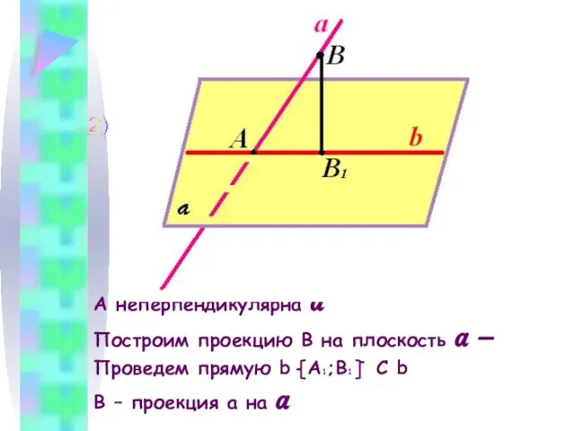 А неперпендикулярна a Построим проекцию В на плоскость a – Проведем прямую