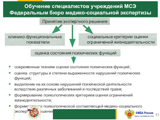 10 клинико-функциональные показатели оценка состояния психических функций социальные критерии оценки ограничений жизнедеятельности