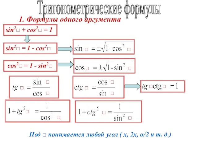 Тригонометрические формулы 1. Формулы одного аргумента sin2□ + cos2□ = 1 sin2□