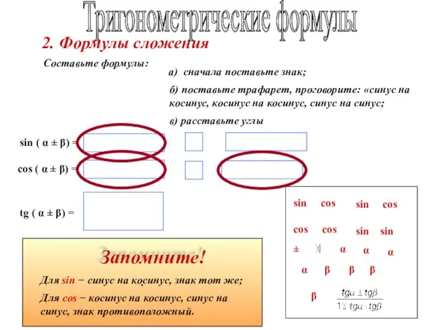 Тригонометрические формулы Составьте формулы: 2. Формулы сложения sin ( α ± β)