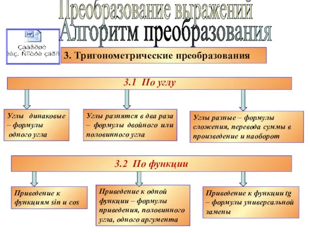 Преобразование выражений Алгоритм преобразования 3. Тригонометрические преобразования 3.1 По углу 3.2 По