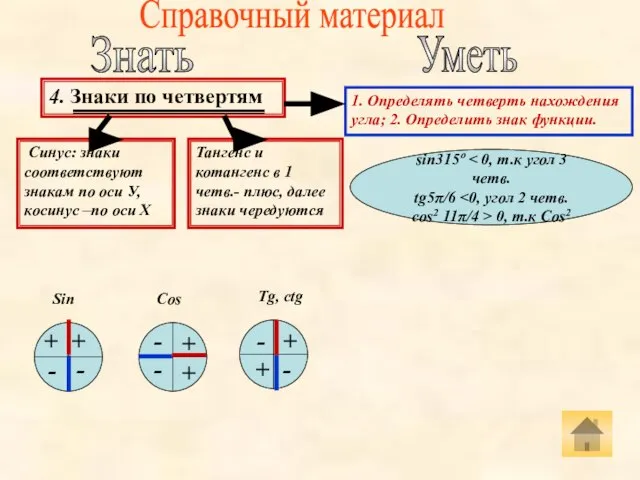 Справочный материал Знать Уметь 4. Знаки по четвертям Синус: знаки соответствуют знакам