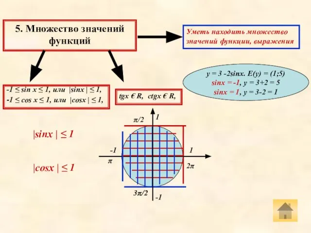 5. Множество значений функций tgx € R, ctgx € R, -1 ≤