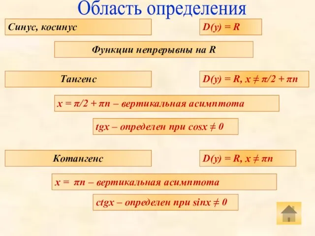 Область определения Синус, косинус D(y) = R Функции непрерывны на R Tангенс