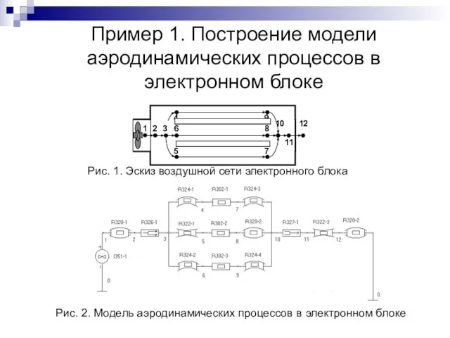 Пример 1. Построение модели аэродинамических процессов в электронном блоке Рис. 1. Эскиз