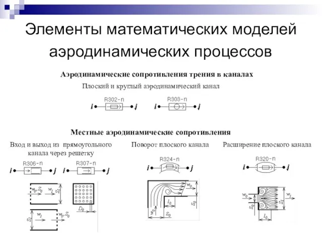 Элементы математических моделей аэродинамических процессов Плоский и круглый аэро­динамический канал Местные аэродинамические