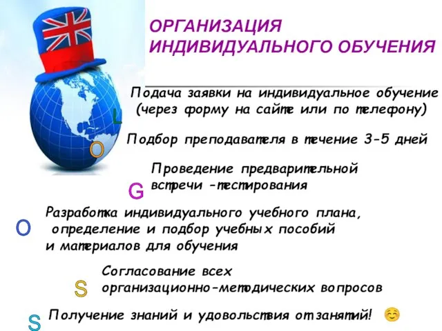 ОРГАНИЗАЦИЯ ИНДИВИДУАЛЬНОГО ОБУЧЕНИЯ Подача заявки на индивидуальное обучение (через форму на сайте