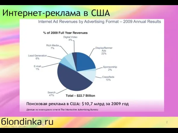 Интернет-реклама в США Поисковая реклама в США: $10,7 млрд за 2009 год