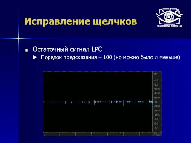 Исправление щелчков Остаточный сигнал LPC Порядок предсказания – 100 (но можно было и меньше)