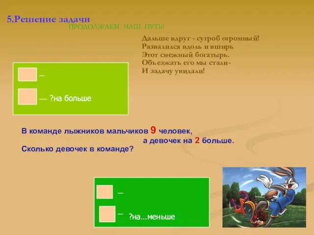 5.Решение задачи ПРОДОЛЖАЕМ НАШ ПУТЬ! Дальше вдруг - сугроб огромный! Развалился вдоль