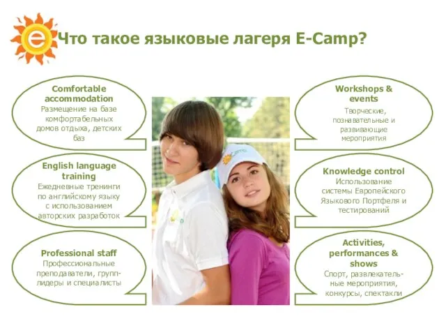 Что такое языковые лагеря E-Camp? English language training Ежедневные тренинги по английскому