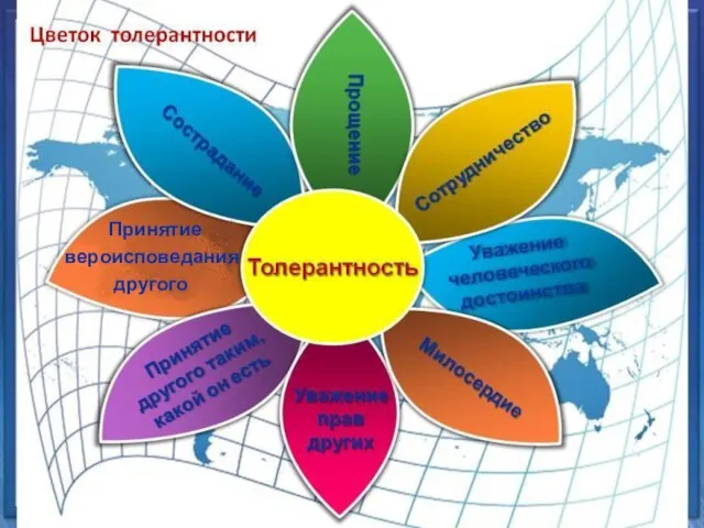 Принятие вероисповедания другого