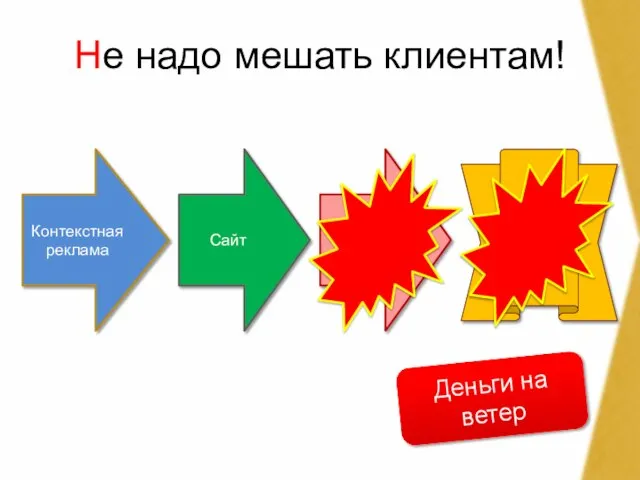 Не надо мешать клиентам! Контекстная реклама Сайт Контакт продажа Деньги на ветер