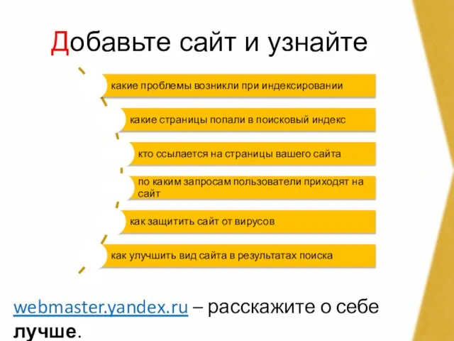 Добавьте сайт и узнайте webmaster.yandex.ru – расскажите о себе лучше.