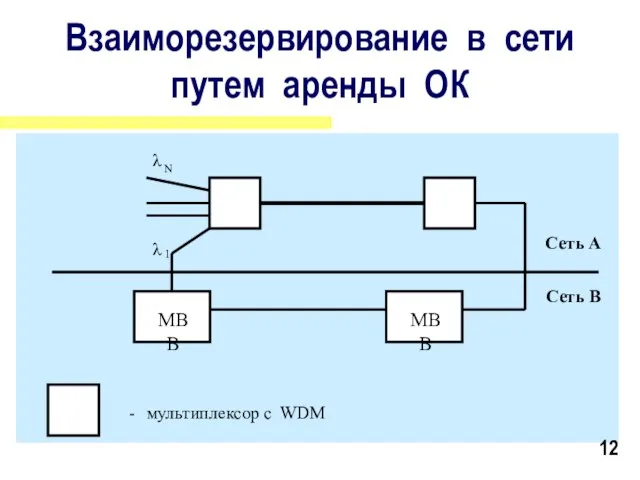 Доклад на семинаре-совещании «Совершенствование методов взаимодействия сетей электросвязи», 2327.09.2001 г., п.Ольгинка Краснодарского