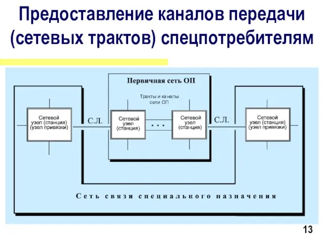 Доклад на семинаре-совещании «Совершенствование методов взаимодействия сетей электросвязи», 2327.09.2001 г., п.Ольгинка Краснодарского