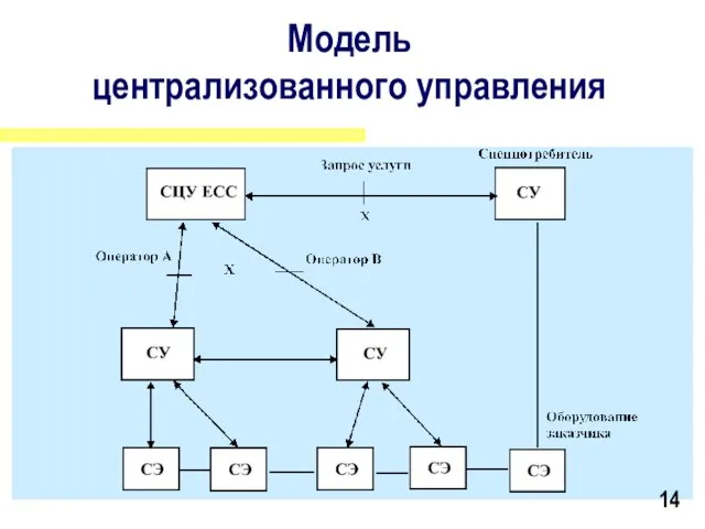 Доклад на семинаре-совещании «Совершенствование методов взаимодействия сетей электросвязи», 2327.09.2001 г., п.Ольгинка Краснодарского