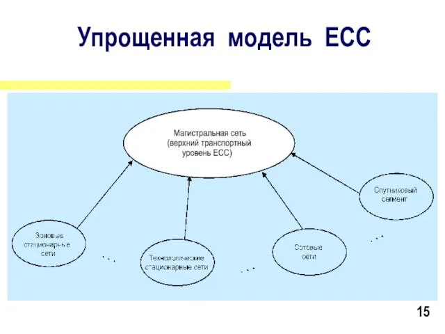 Доклад на семинаре-совещании «Совершенствование методов взаимодействия сетей электросвязи», 2327.09.2001 г., п.Ольгинка Краснодарского