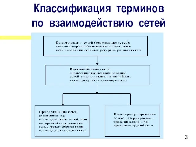 Доклад на семинаре-совещании «Совершенствование методов взаимодействия сетей электросвязи», 2327.09.2001 г., п.Ольгинка Краснодарского