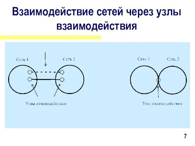 Доклад на семинаре-совещании «Совершенствование методов взаимодействия сетей электросвязи», 2327.09.2001 г., п.Ольгинка Краснодарского