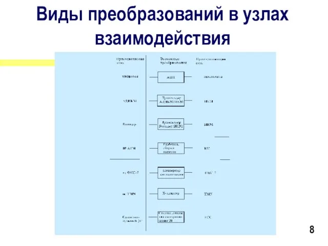 Доклад на семинаре-совещании «Совершенствование методов взаимодействия сетей электросвязи», 2327.09.2001 г., п.Ольгинка Краснодарского