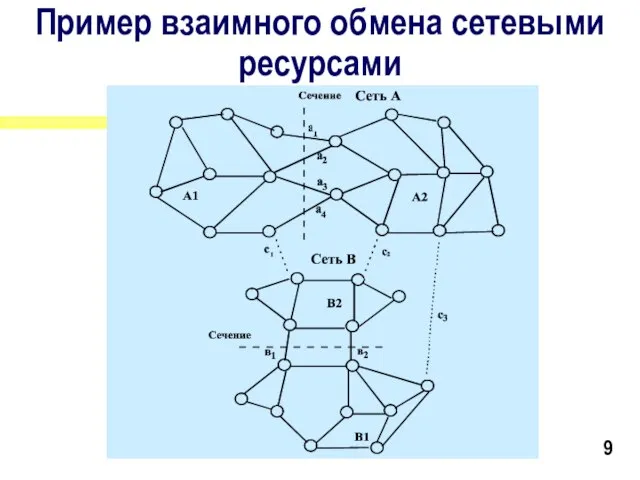 Доклад на семинаре-совещании «Совершенствование методов взаимодействия сетей электросвязи», 2327.09.2001 г., п.Ольгинка Краснодарского