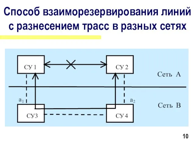 Доклад на семинаре-совещании «Совершенствование методов взаимодействия сетей электросвязи», 2327.09.2001 г., п.Ольгинка Краснодарского