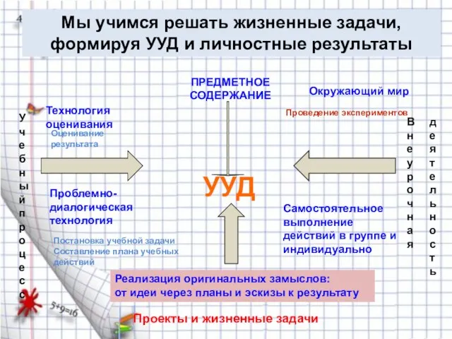 Мы учимся решать жизненные задачи, формируя УУД и личностные результаты Учебный процесс