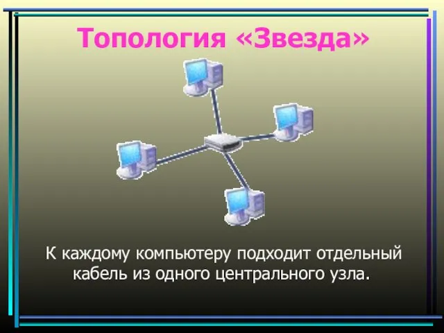 Топология «Звезда» К каждому компьютеру подходит отдельный кабель из одного центрального узла.