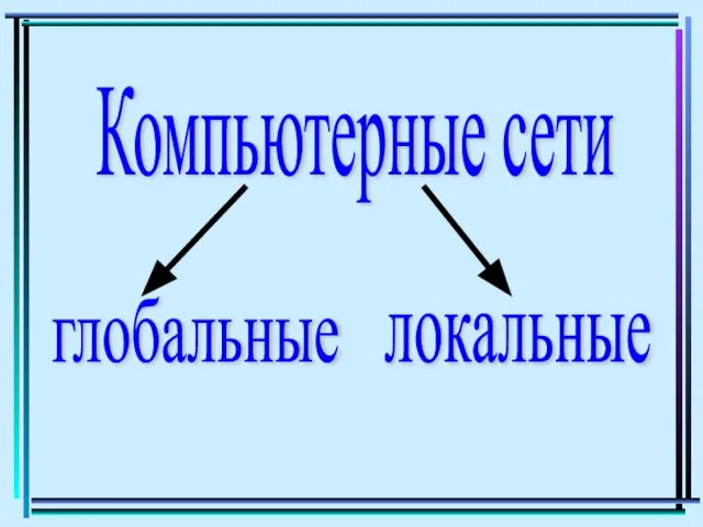 Компьютерные сети глобальные локальные