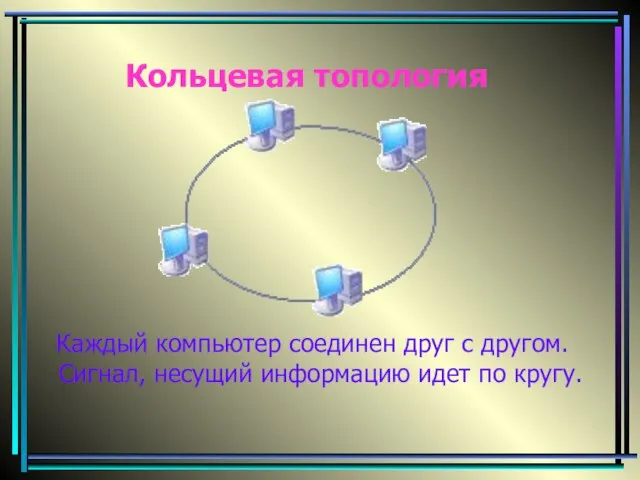 Кольцевая топология Каждый компьютер соединен друг с другом. Сигнал, несущий информацию идет по кругу.