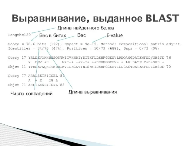 Length=129 Score = 78.6 bits (192), Expect = 9e-15, Method: Compositional matrix