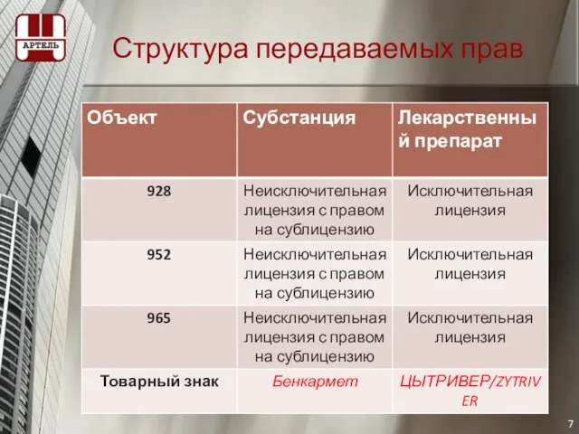 Структура передаваемых прав